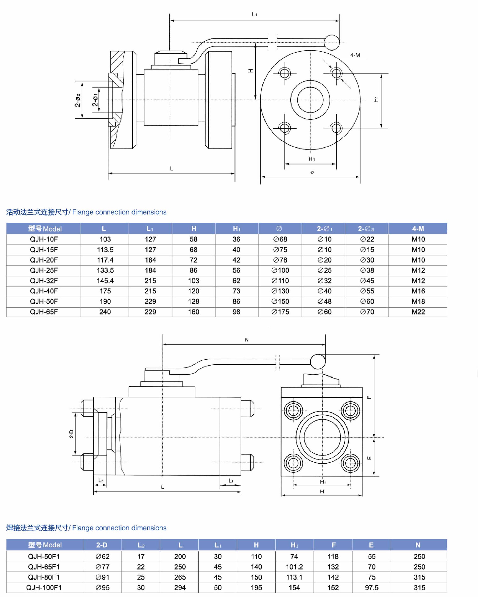 QJH高壓球芯截止閥canshu1.jpg