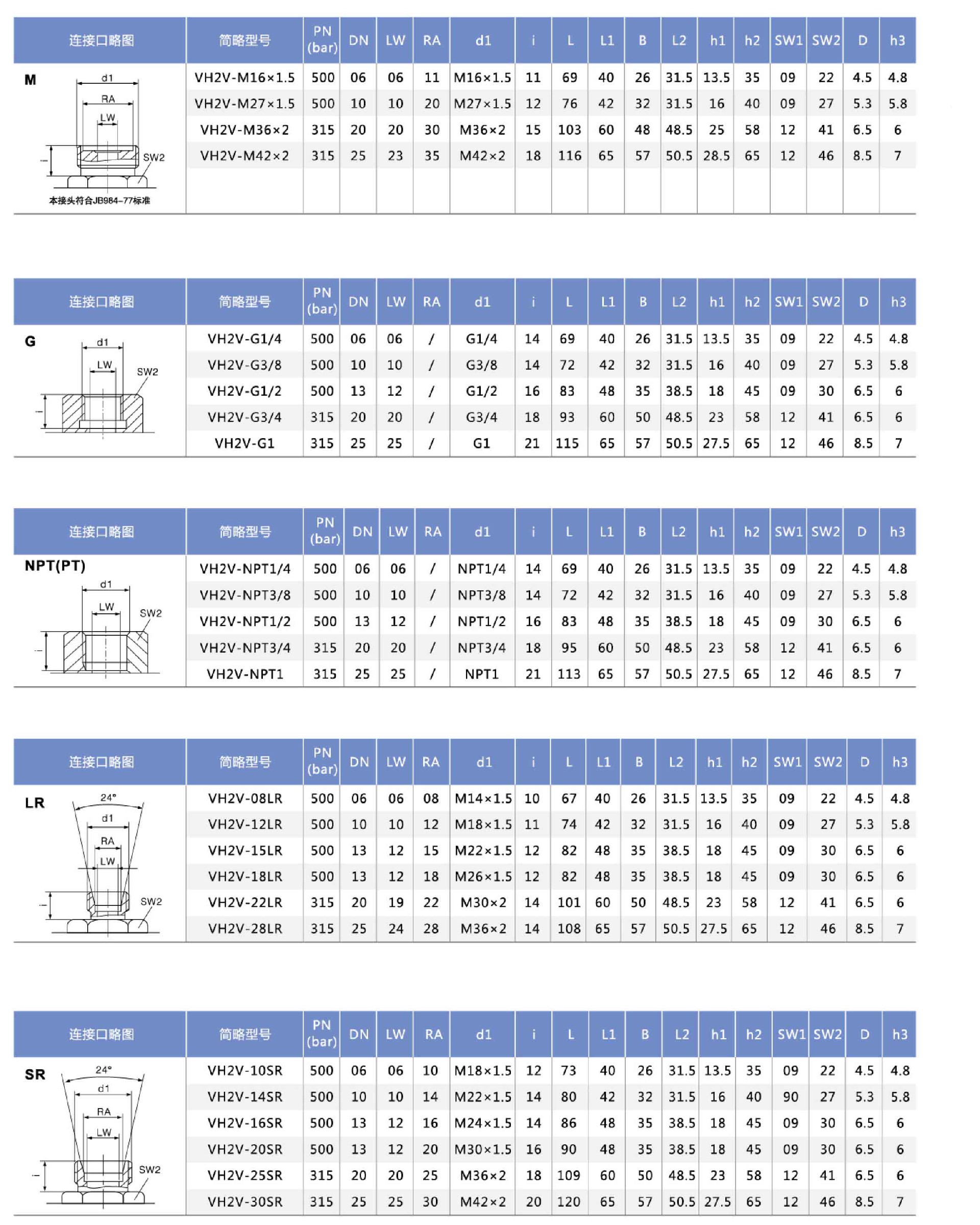 VH2V系列直通高壓球閥canshu1.jpg